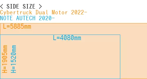 #Cybertruck Dual Motor 2022- + NOTE AUTECH 2020-